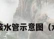 太阳能热水器如何连接水管示意图（水槽下水管如何安装?）