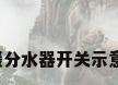 地暖分水器开关示意图?
