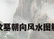 坟墓朝向风水图解