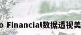 ESG红利暗线:Doo Financial数据透视美港股三大潜力赛道