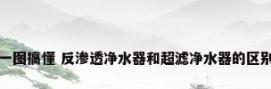 一图搞懂 反渗透净水器和超滤净水器的区别